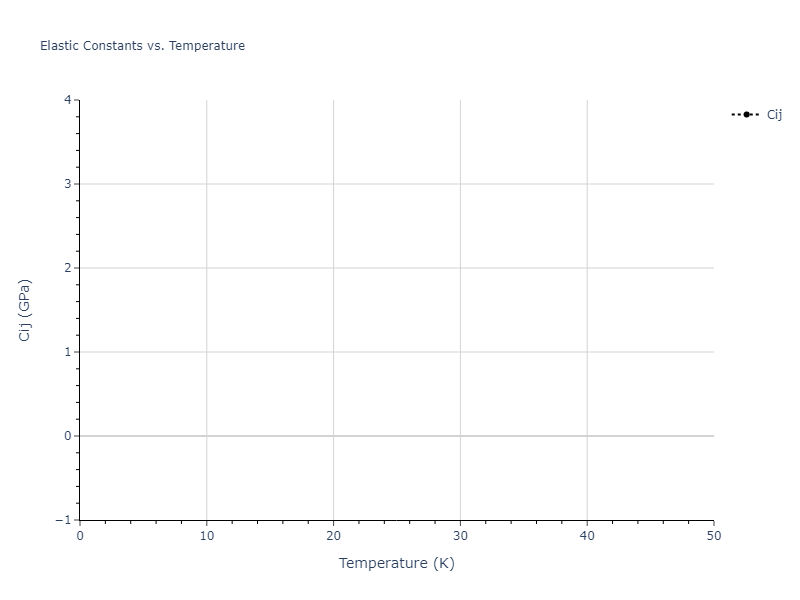 2022--Fereidonnejad-R--Al-Hf--LAMMPS--ipr1//mdsolid.Al.mp-1245129.16aa434b.Cij