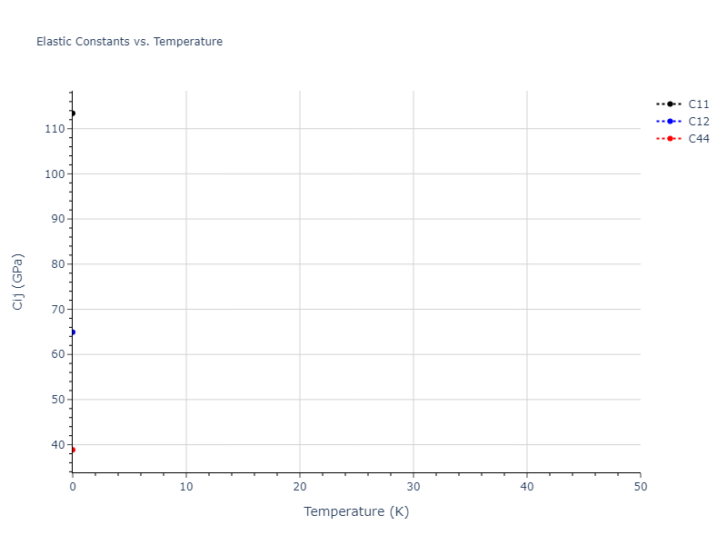 2022--Fereidonnejad-R--Al-Hf--LAMMPS--ipr1//mdsolid.Al3Hf.L1_2--AuCu3.8545a324.Cij