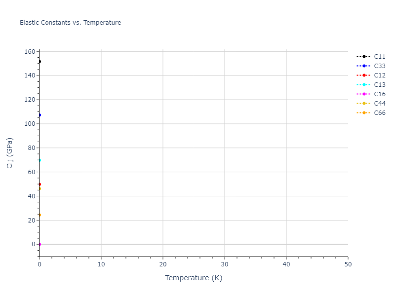 2022--Fereidonnejad-R--Al-Hf--LAMMPS--ipr1//mdsolid.AlHf.L1_0--AuCu.2e7f1a3c.Cij