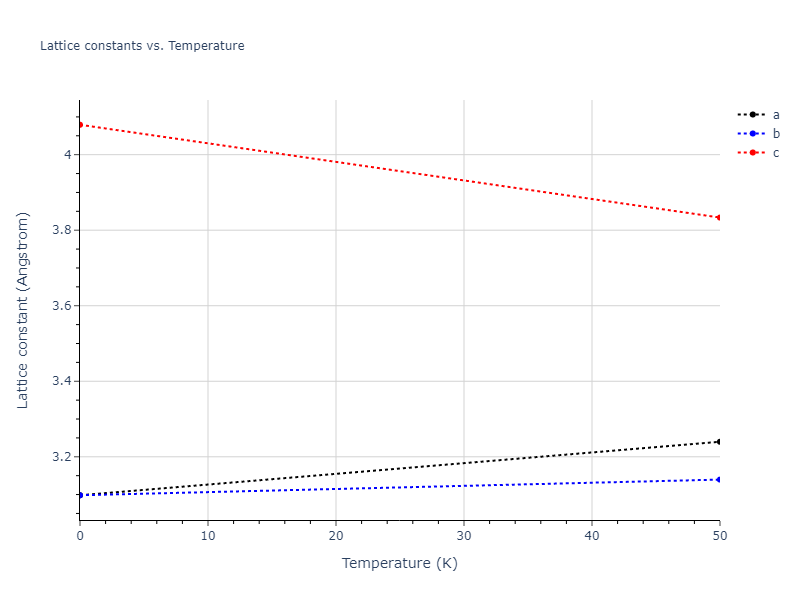 2022--Fereidonnejad-R--Al-Hf--LAMMPS--ipr1/mdsolid.AlHf.L1_0--AuCu.2e7f1a3c.a