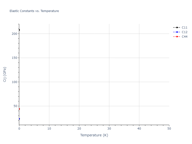2022--Fereidonnejad-R--Al-Hf--LAMMPS--ipr1//mdsolid.AlHf2.C1--CaF2--fluorite.2714138c.Cij
