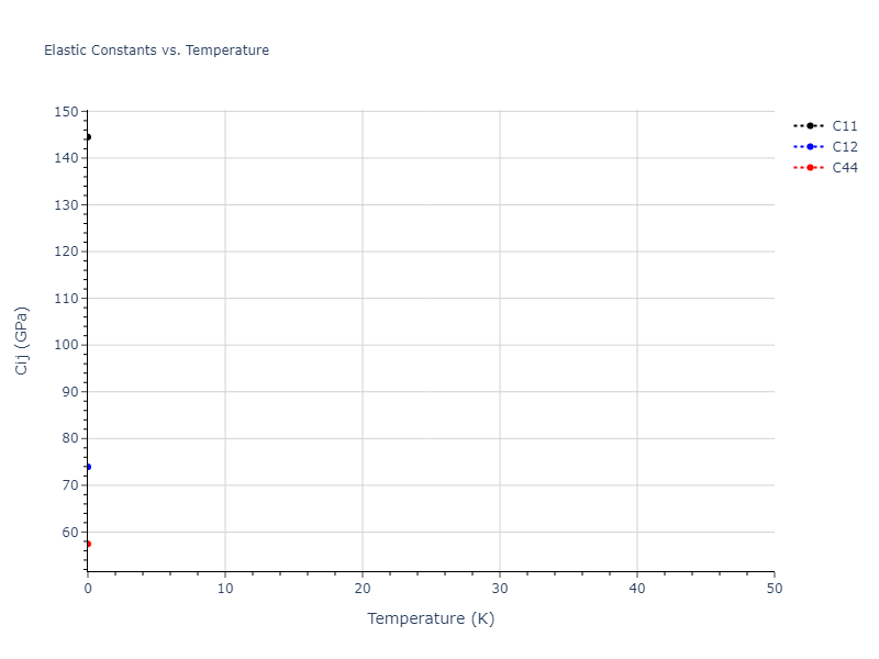 2022--Fereidonnejad-R--Al-Hf--LAMMPS--ipr1//mdsolid.AlHf3.L1_2--AuCu3.824d1001.Cij