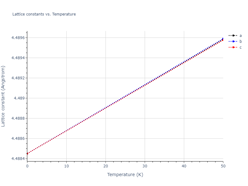 2022--Fereidonnejad-R--Al-Hf--LAMMPS--ipr1/mdsolid.Hf.A1--Cu--fcc.9f6354fe.a