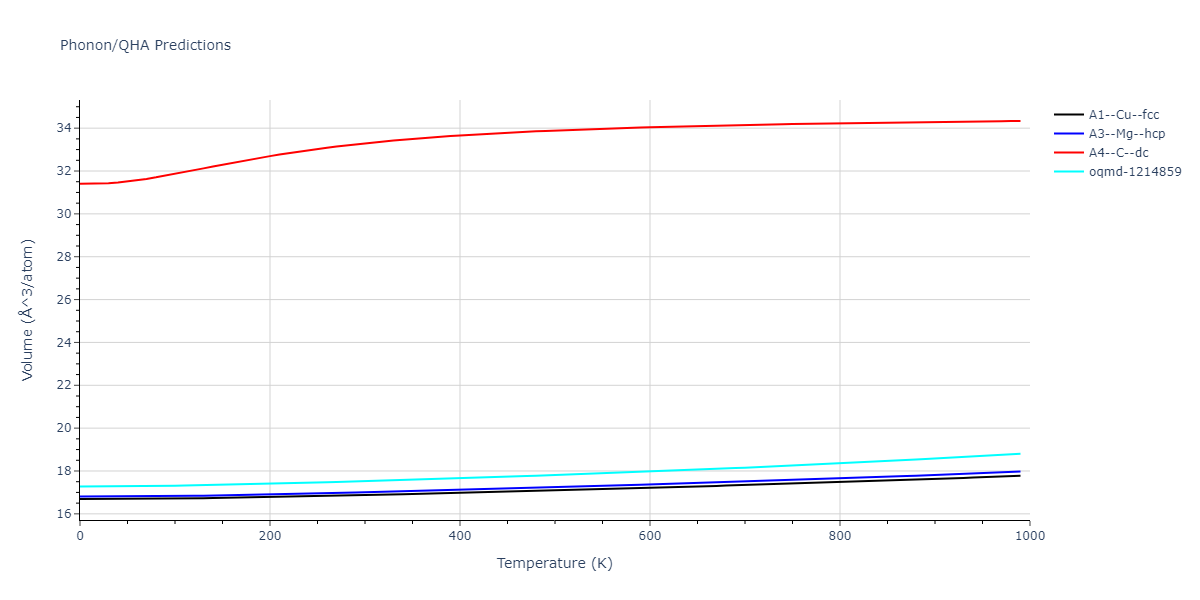 2022--Fereidonnejad-R--Al-Hf--LAMMPS--ipr1/phonon.Al.V.png