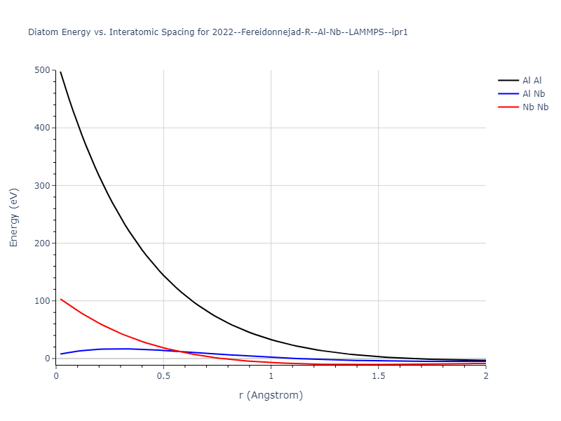 2022--Fereidonnejad-R--Al-Nb--LAMMPS--ipr1/diatom_short