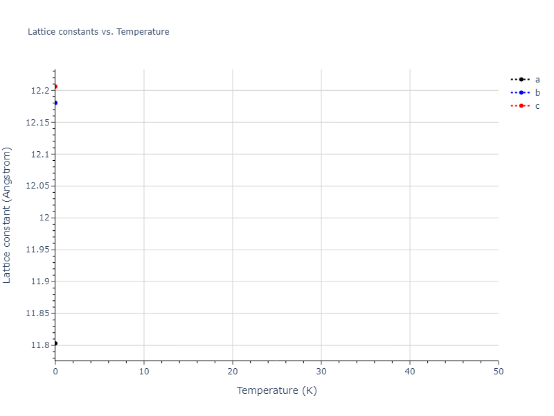 2022--Fereidonnejad-R--Al-Nb--LAMMPS--ipr1/mdsolid.Al.mp-1245307.91e2fa46.a