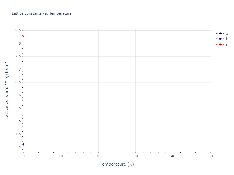 2022--Fereidonnejad-R--Al-Nb--LAMMPS--ipr1/mdsolid.Al3Nb.mp-1842.64141871.a