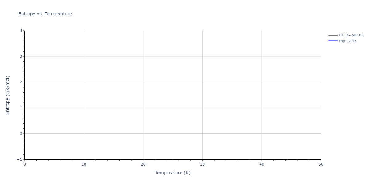2022--Fereidonnejad-R--Al-Nb--LAMMPS--ipr1/mdthermo.Al3Nb.S