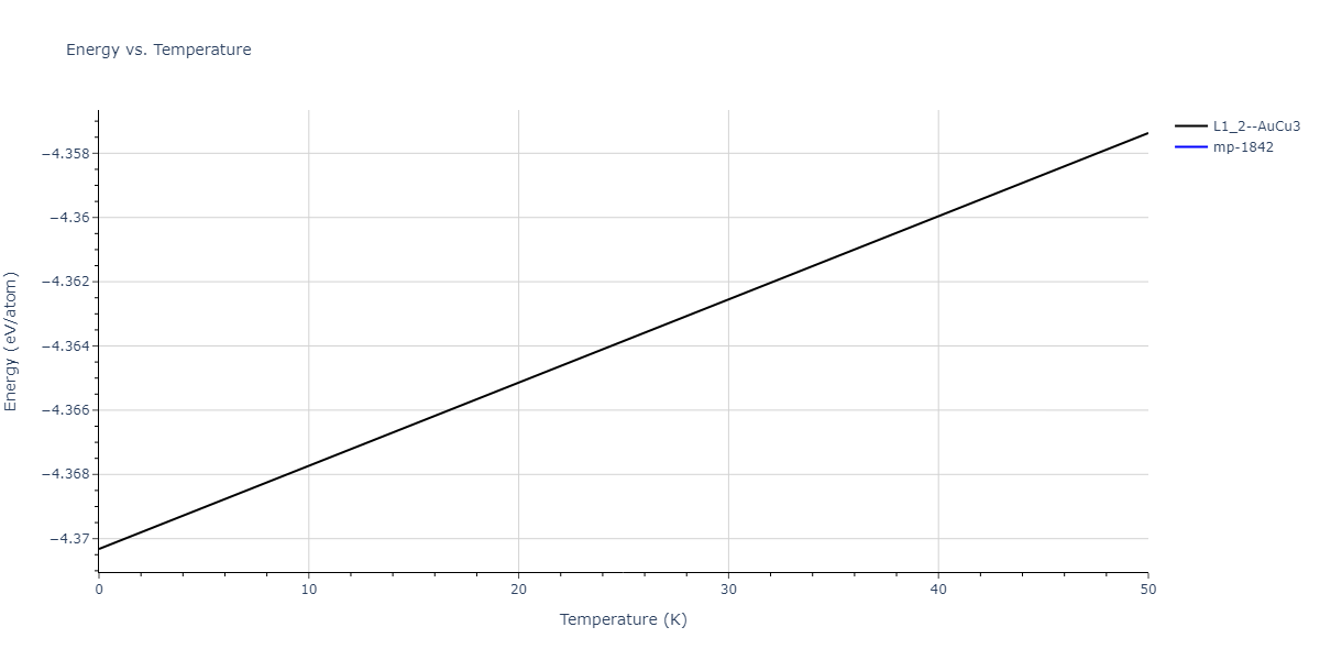 2022--Fereidonnejad-R--Al-Nb--LAMMPS--ipr1/mdthermo.Al3Nb.U