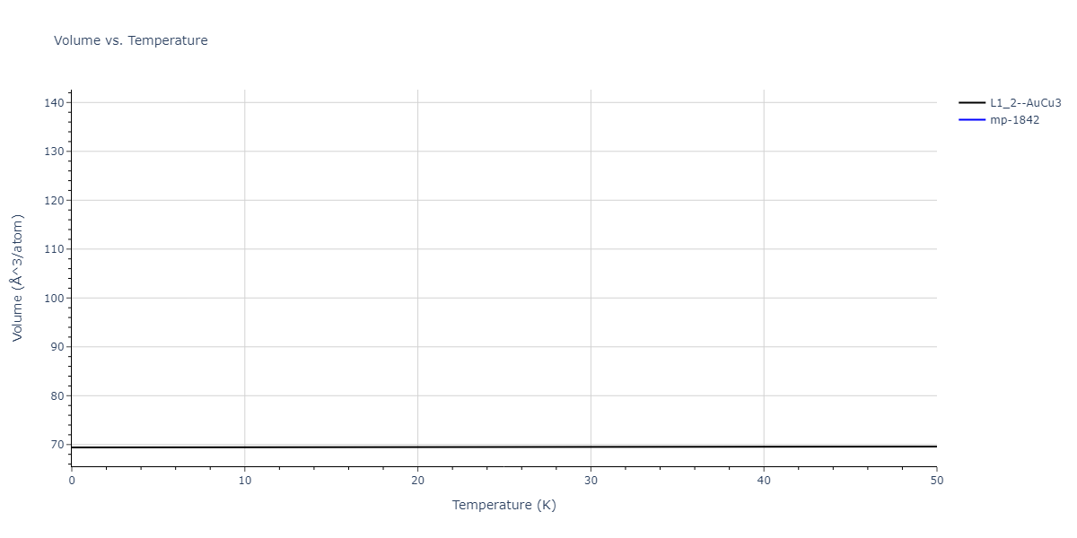 2022--Fereidonnejad-R--Al-Nb--LAMMPS--ipr1/mdthermo.Al3Nb.V