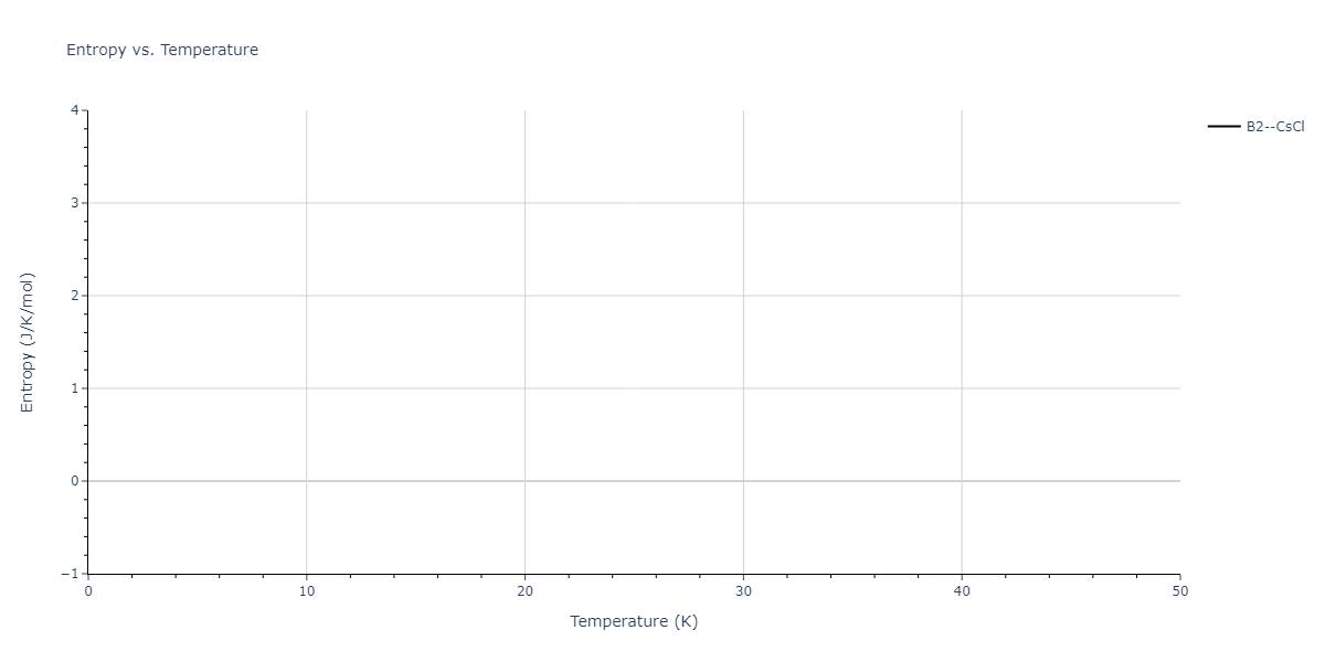 2022--Fereidonnejad-R--Al-Nb--LAMMPS--ipr1/mdthermo.AlNb.S
