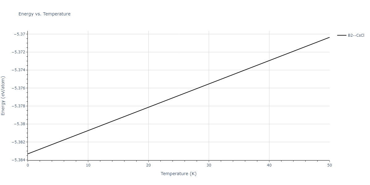 2022--Fereidonnejad-R--Al-Nb--LAMMPS--ipr1/mdthermo.AlNb.U