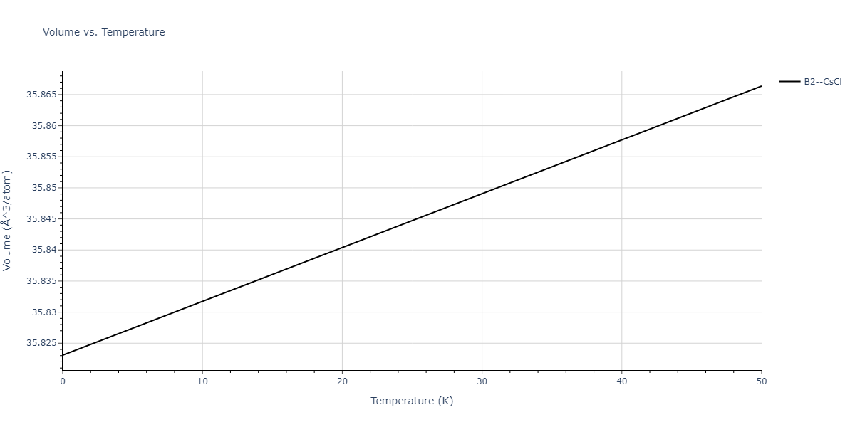 2022--Fereidonnejad-R--Al-Nb--LAMMPS--ipr1/mdthermo.AlNb.V