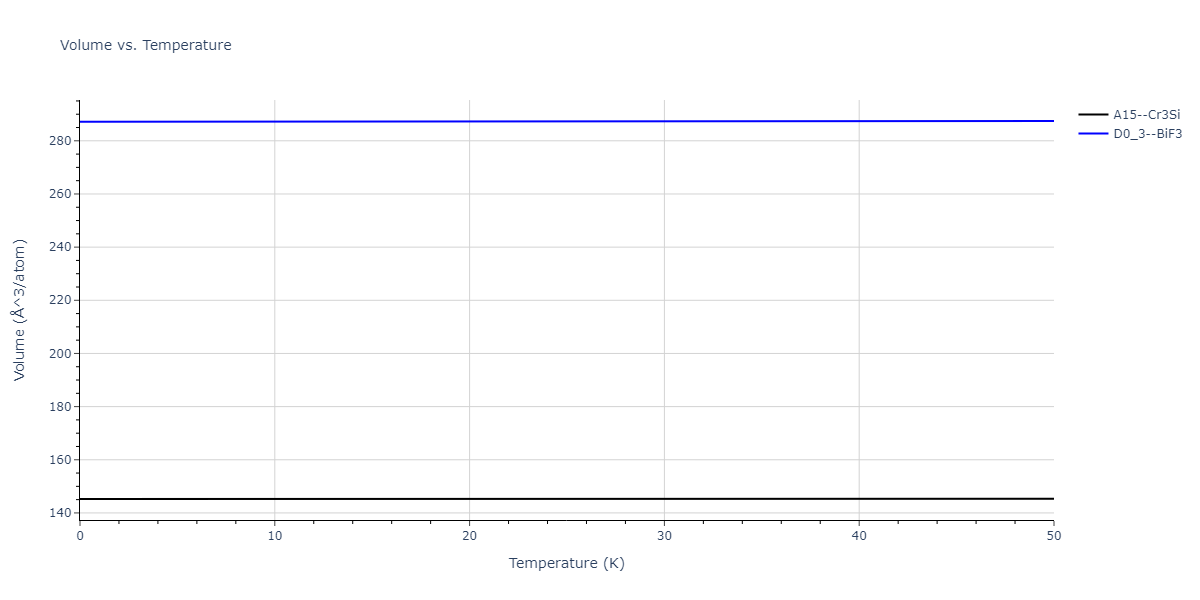 2022--Fereidonnejad-R--Al-Nb--LAMMPS--ipr1/mdthermo.AlNb3.V