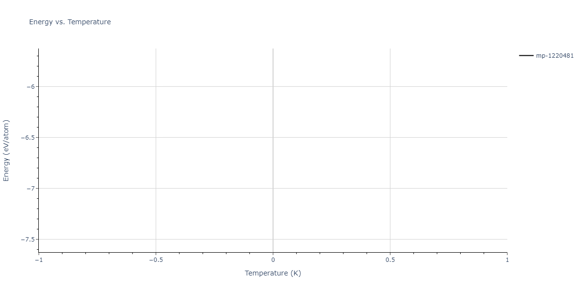 2022--Fereidonnejad-R--Al-Nb--LAMMPS--ipr1/mdthermo.AlNb4.U