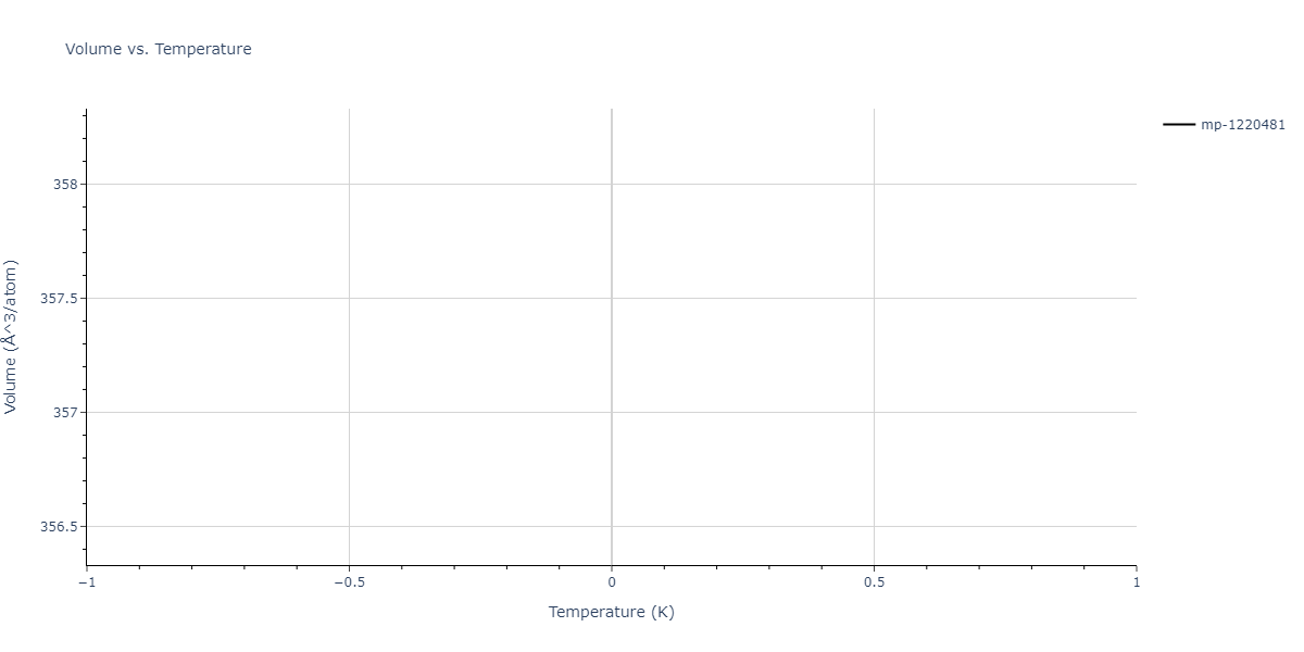 2022--Fereidonnejad-R--Al-Nb--LAMMPS--ipr1/mdthermo.AlNb4.V