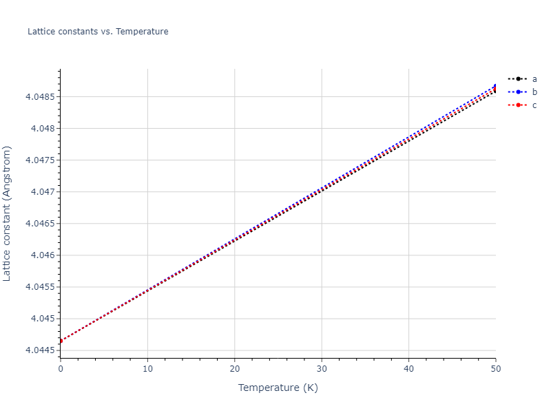 2022--Fereidonnejad-R--Al-Ta--LAMMPS--ipr1/mdsolid.Al.A1--Cu--fcc.c5da46b5.a