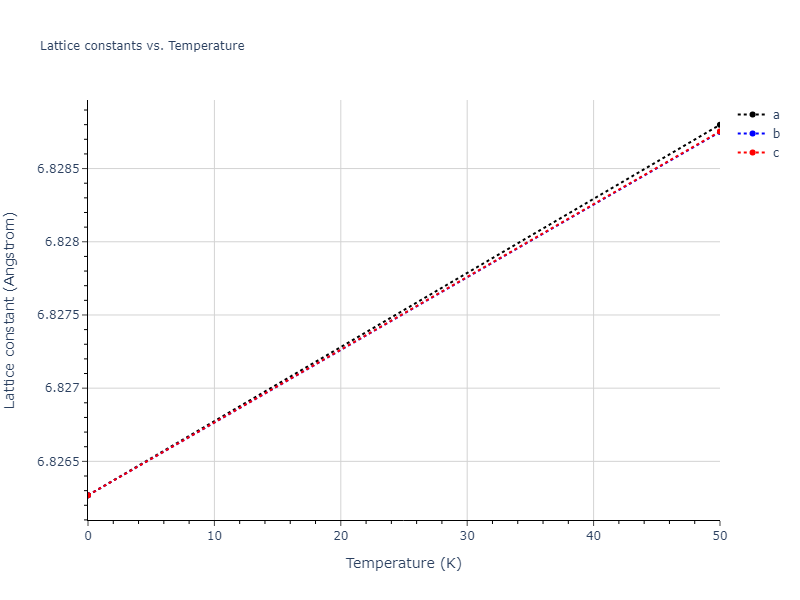 2022--Fereidonnejad-R--Al-Ta--LAMMPS--ipr1/mdsolid.AlTa2.C1--CaF2--fluorite.b7466ee6.a