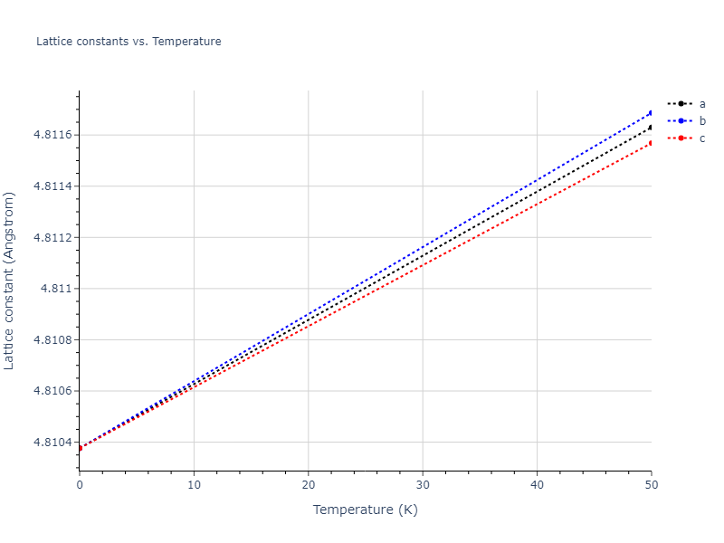 2022--Fereidonnejad-R--Al-Ta--LAMMPS--ipr1/mdsolid.Ta.A1--Cu--fcc.9f2d8708.a