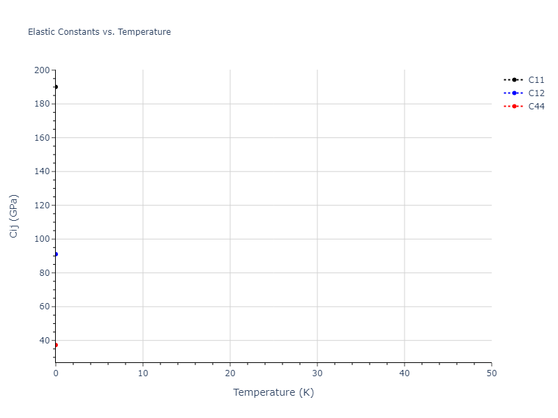 2022--Fereidonnejad-R--Al-Ta--LAMMPS--ipr1//mdsolid.Ta.A15--beta-W.f5077182.Cij