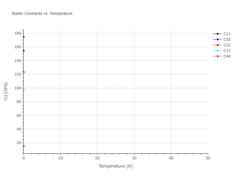 2022--Fereidonnejad-R--Al-Ta--LAMMPS--ipr1//mdsolid.Ta.A3'--alpha-La--double-hcp.e2660f8d.Cij