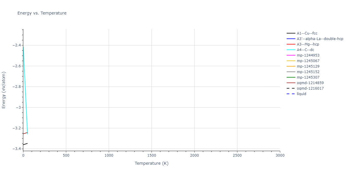 2022--Fereidonnejad-R--Al-Ta--LAMMPS--ipr1/mdthermo.Al.U