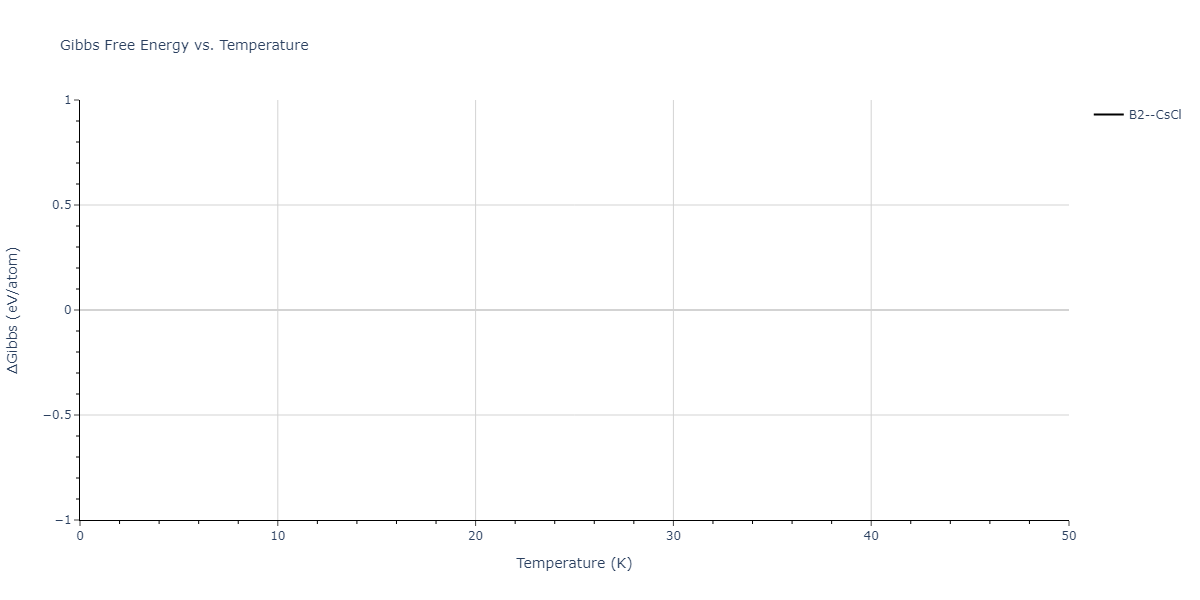 2022--Fereidonnejad-R--Al-Ta--LAMMPS--ipr1/mdthermo.AlTa.G