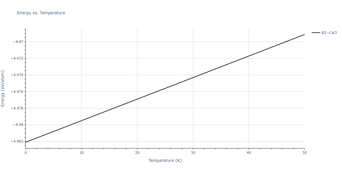 2022--Fereidonnejad-R--Al-Ta--LAMMPS--ipr1/mdthermo.AlTa.U