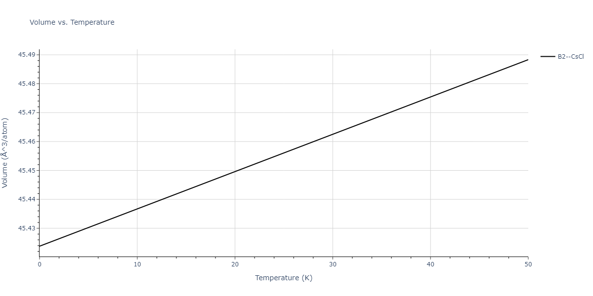 2022--Fereidonnejad-R--Al-Ta--LAMMPS--ipr1/mdthermo.AlTa.V