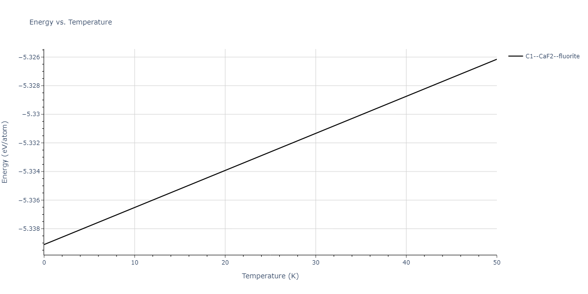 2022--Fereidonnejad-R--Al-Ta--LAMMPS--ipr1/mdthermo.AlTa2.U