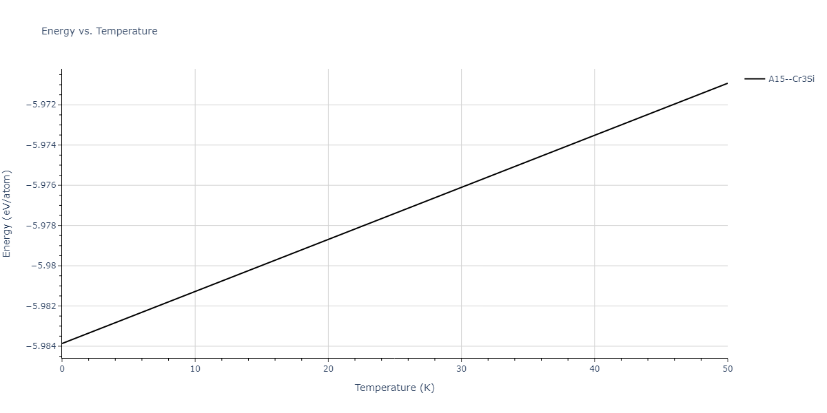 2022--Fereidonnejad-R--Al-Ta--LAMMPS--ipr1/mdthermo.AlTa3.U