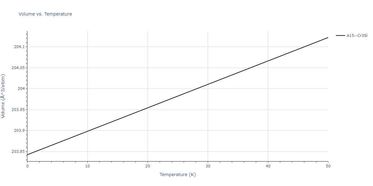 2022--Fereidonnejad-R--Al-Ta--LAMMPS--ipr1/mdthermo.AlTa3.V