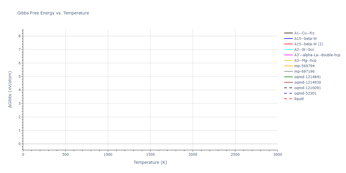 2022--Fereidonnejad-R--Al-Ta--LAMMPS--ipr1/mdthermo.Ta.G