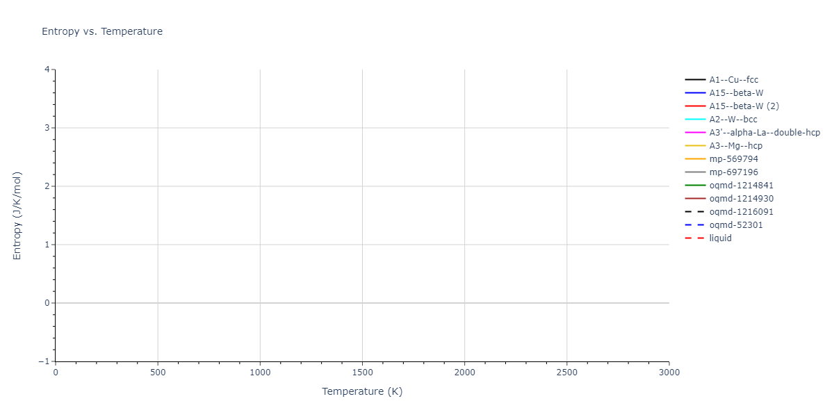 2022--Fereidonnejad-R--Al-Ta--LAMMPS--ipr1/mdthermo.Ta.S
