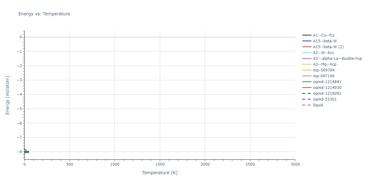 2022--Fereidonnejad-R--Al-Ta--LAMMPS--ipr1/mdthermo.Ta.U