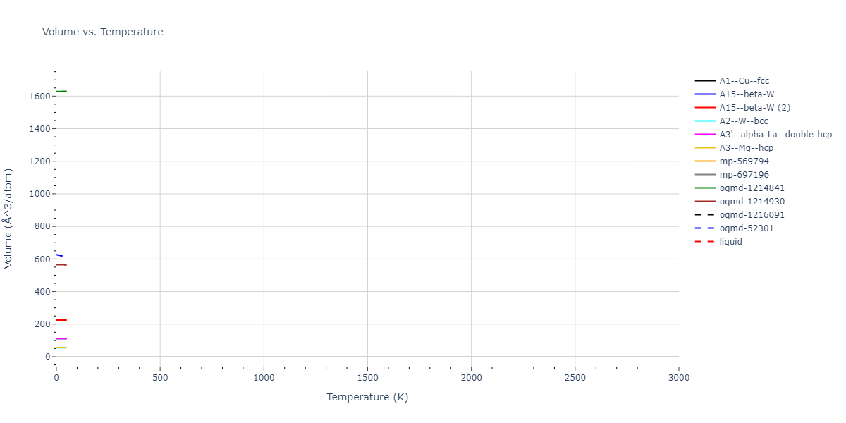 2022--Fereidonnejad-R--Al-Ta--LAMMPS--ipr1/mdthermo.Ta.V