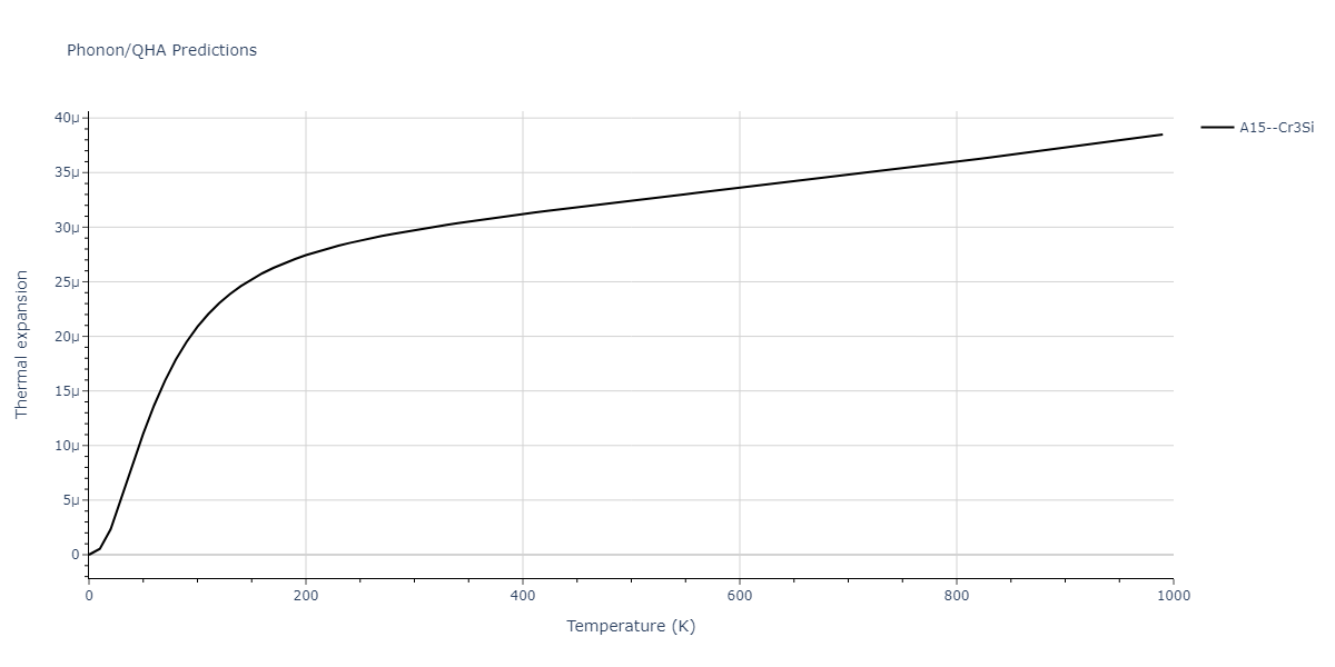 2022--Fereidonnejad-R--Al-Ta--LAMMPS--ipr1/phonon.AlTa3.alpha.png