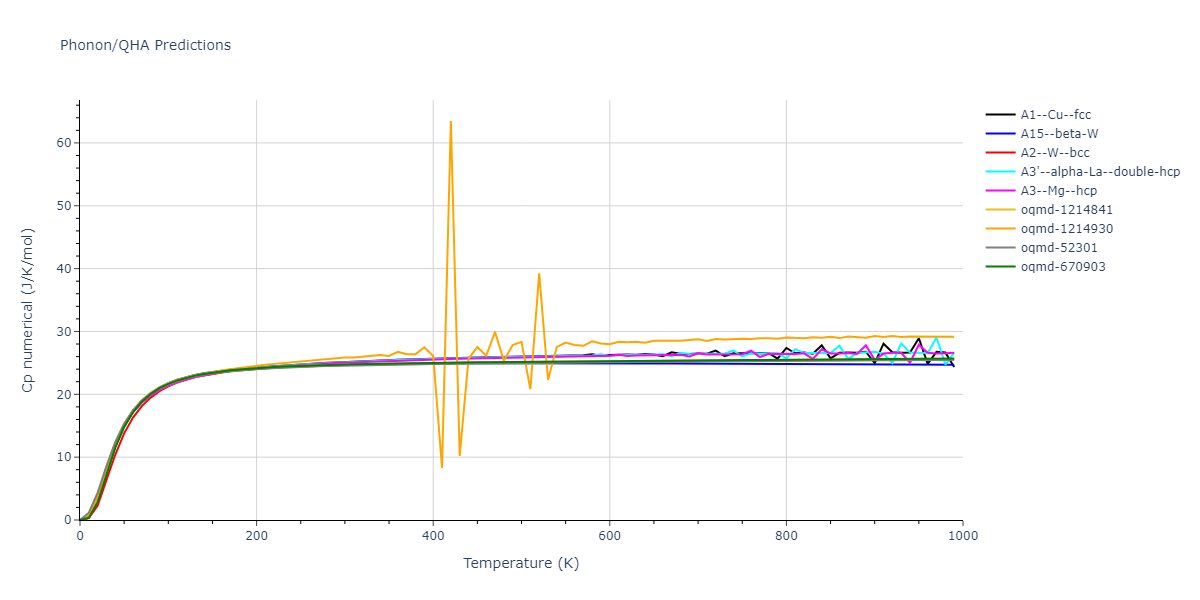 2022--Fereidonnejad-R--Al-Ta--LAMMPS--ipr1/phonon.Ta.Cp-num.png