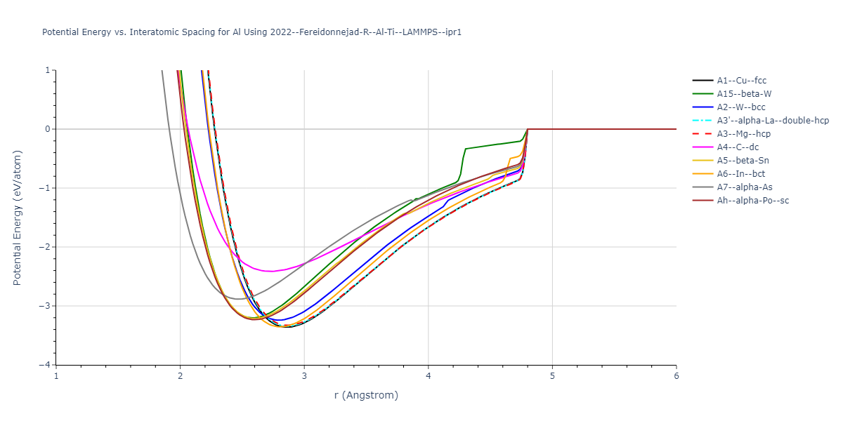 2022--Fereidonnejad-R--Al-Ti--LAMMPS--ipr1/EvsR.Al