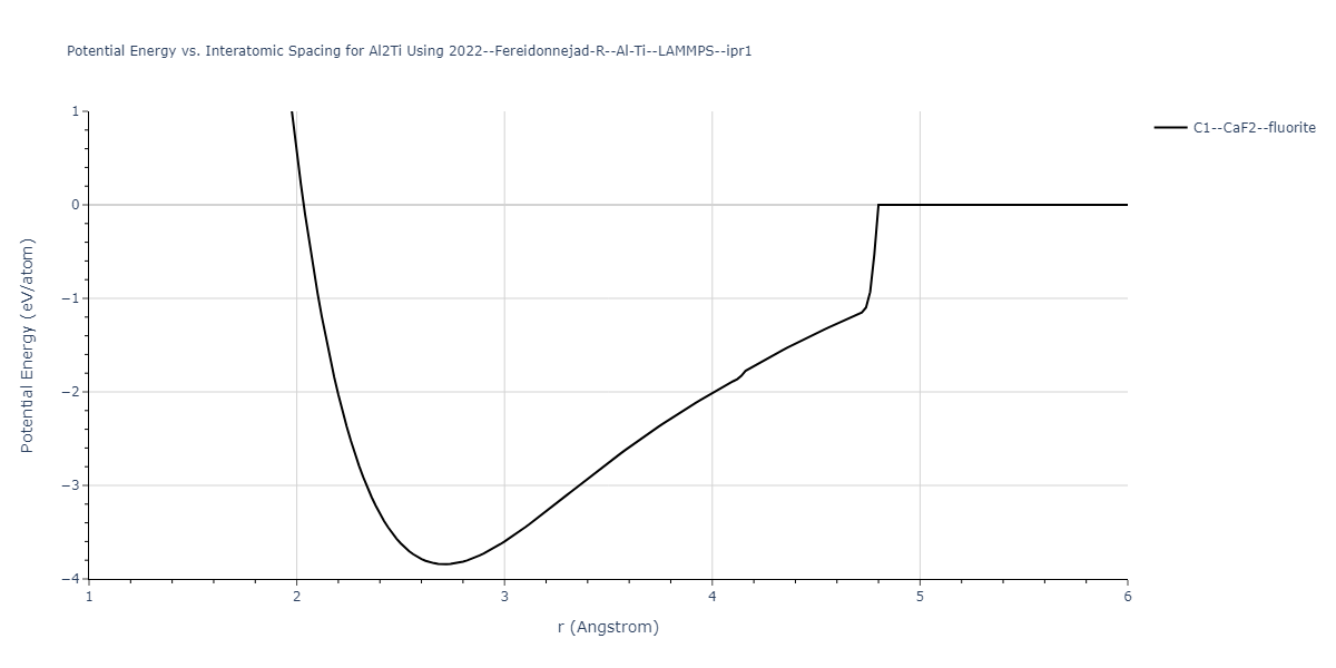 2022--Fereidonnejad-R--Al-Ti--LAMMPS--ipr1/EvsR.Al2Ti