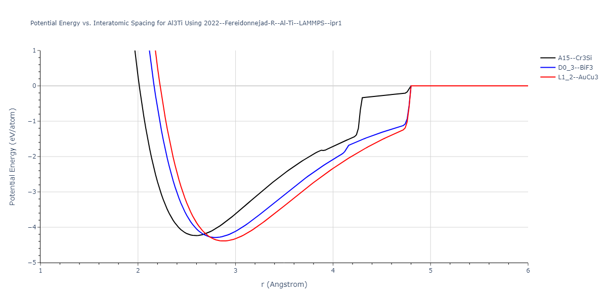 2022--Fereidonnejad-R--Al-Ti--LAMMPS--ipr1/EvsR.Al3Ti