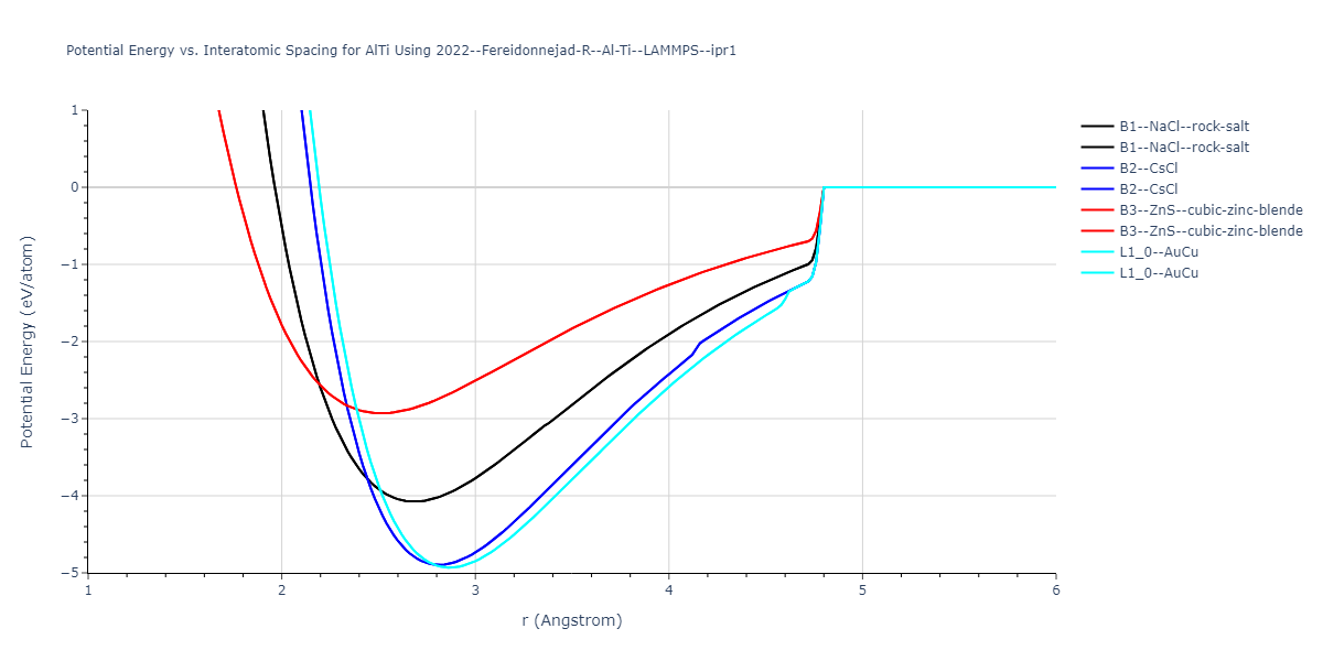 2022--Fereidonnejad-R--Al-Ti--LAMMPS--ipr1/EvsR.AlTi