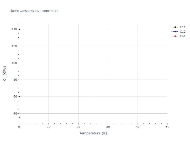 2022--Fereidonnejad-R--Al-Ti--LAMMPS--ipr1//mdsolid.Al3Ti.L1_2--AuCu3.13b4cae2.Cij