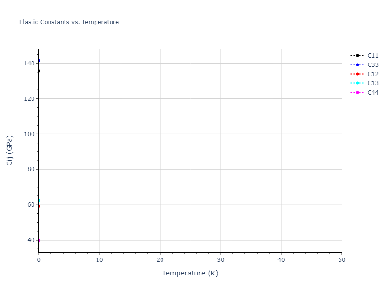 2022--Fereidonnejad-R--Al-Ti--LAMMPS--ipr1//mdsolid.Al3Ti.oqmd-323620.c617e986.Cij