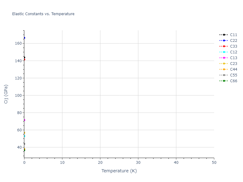 2022--Fereidonnejad-R--Al-Ti--LAMMPS--ipr1//mdsolid.Al5Ti3.mp-1217092.b32286d3.Cij