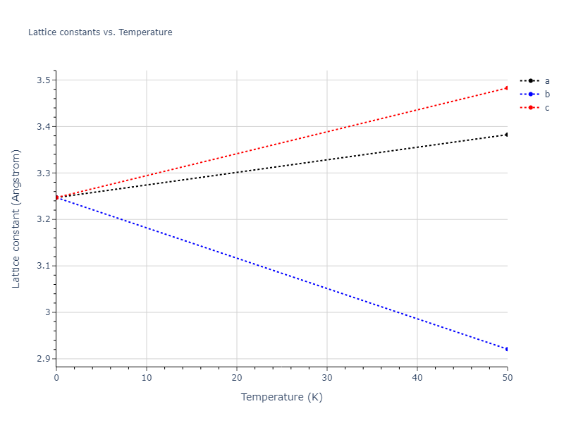 2022--Fereidonnejad-R--Al-Ti--LAMMPS--ipr1/mdsolid.AlTi.B2--CsCl.062fca71.a