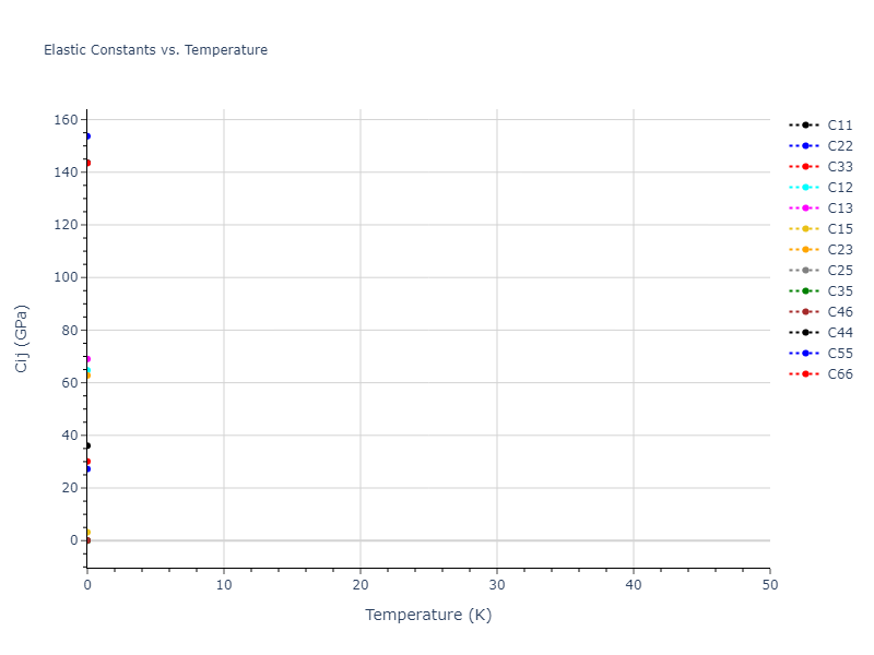 2022--Fereidonnejad-R--Al-Ti--LAMMPS--ipr1//mdsolid.AlTi.oqmd-753870.dff700f6.Cij