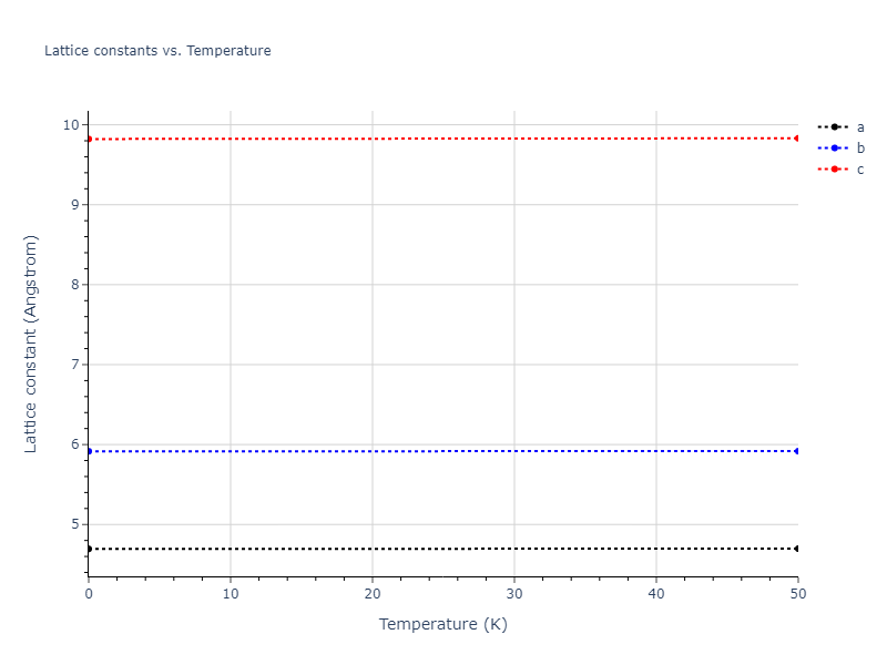 2022--Fereidonnejad-R--Al-Ti--LAMMPS--ipr1/mdsolid.AlTi.oqmd-753873.64c072d4.a