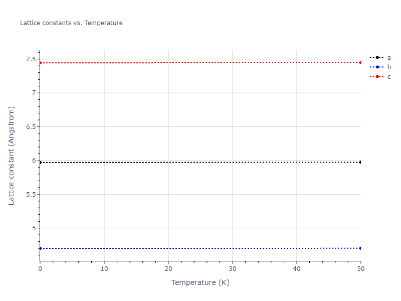 2022--Fereidonnejad-R--Al-Ti--LAMMPS--ipr1/mdsolid.AlTi.oqmd-753876.24f80248.a