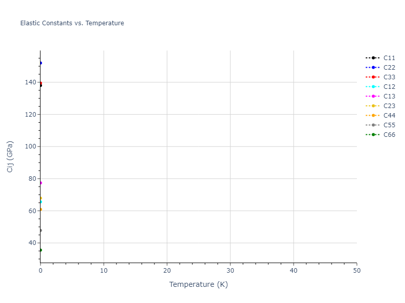 2022--Fereidonnejad-R--Al-Ti--LAMMPS--ipr1//mdsolid.AlTi.oqmd-753881.265b34dd.Cij